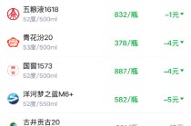 酒价内参4月7日价格发布，五粮液1618小幅回落1元
