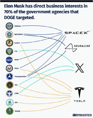 硅谷观察：电锯杀手黯然退场，马斯克白宫梦醒了？