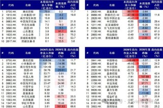 中金公司：伊朗局势如何影响市场？