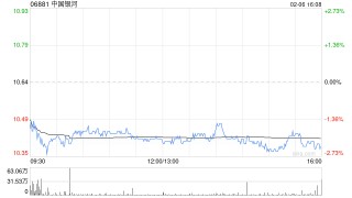 中国银河完成发行60亿元公司债券