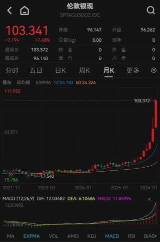 超级周期2.0，来了！最新解读