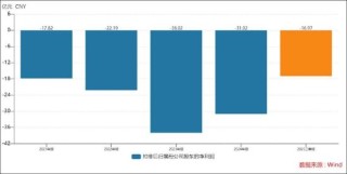 维信诺亏损百亿之谜 国资接盘面临降杠杆压力？担保比例高达339.36%
