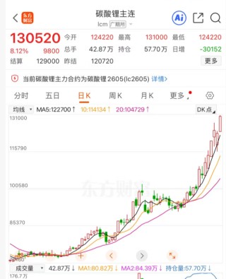 打爆！上市公司做空，亏掉上千万！