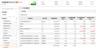 杨东、董承非，最新持仓曝光