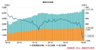 美国经济警报拉响！究竟有哪些隐藏的“经济地雷”？