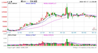 铜价“深蹲起跳”：地缘扰动与供需博弈下的反弹逻辑与后市展望
