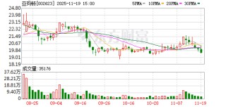 亚玛顿：公司将紧跟行业发展趋势