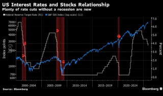 美股多头前路不平 2026年潜在风险清单一览