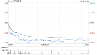 星展：升中远海控目标价至12.9港元 维持审慎态度