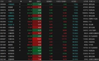 外围暴跌，A股硬气！接下来怎么走？