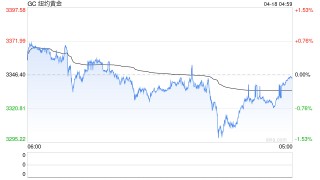 光大期货：欧央行降息25基点 市场关注美联储最新表态