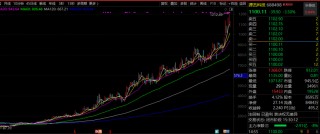 688498，不到一年涨了10倍多！