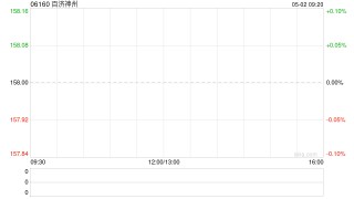 百济神州因受限制股份单位获归属发行28.8万股