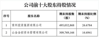 预案出炉！东吴证券拟收购东海证券83.77%股权，下周一复盘