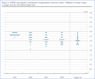 国泰君安期货：3月FOMC会议前瞻：高油价遇上粘性PCE，美联储如何抉择？