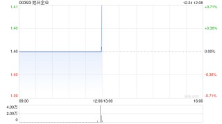 旭日企业获董事长杨振鑫增持4.8万股 每股作价1.4港元