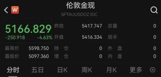 深夜！黄金、白银，直线暴跌！