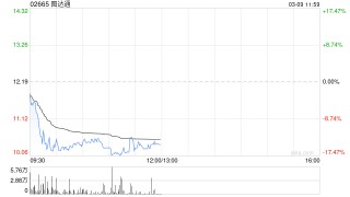 图达通获纳入沪港通及深港通下港股通标的证券名单