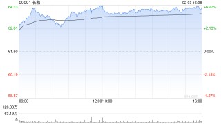 大和：长江基建集团基本面不变但利好因素已反映 降级至“跑赢大市”