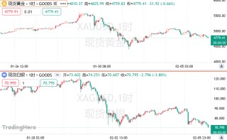 白银炒崩了，原来是“它”在自动砸盘！