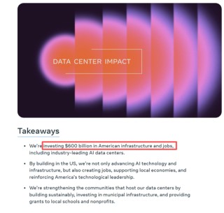 Meta确认：6000亿美元投资计划