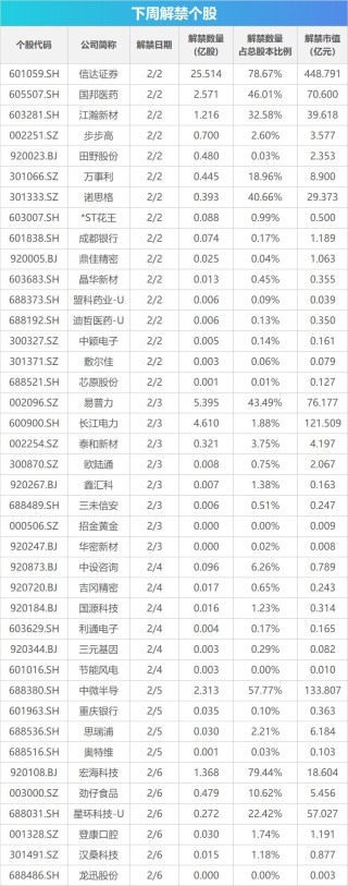 下周关注丨多个产业会议将召开，这些投资机会最靠谱
