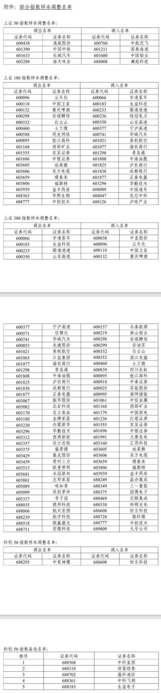 A股，重大调整！6月16日起生效！
