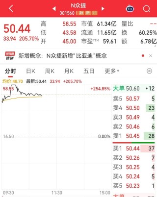 复牌一字涨停！拟购买资产加码零售领域布局