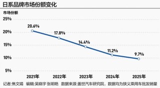 比亚迪闯关：守擂之年，下一个增长点是什么?