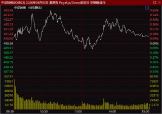 尾盘异动！600302，1分钟涨停！