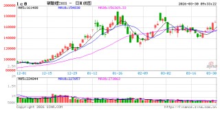 澳洲闹“柴油荒”，国内锂矿供应有变？