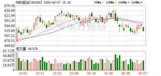 中际旭创：在做好海外市场的同时也会继续保持国内市场的主力供应商地位