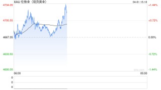 顾嘉时 | 乱世黄金也会跌：这轮金价震荡给普通人的提醒