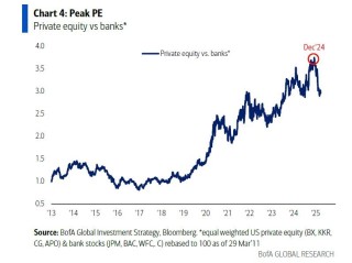 忘了"4月2日"吧，这一天对市场更关键