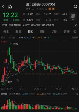 000151、000905，重要重组，同日获批！