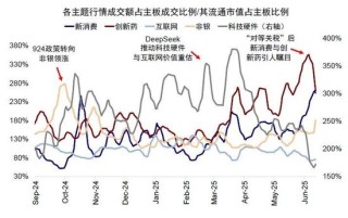 中金：如何寻找行业轮动的线索？