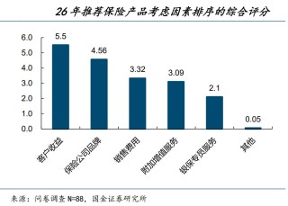 卖保险竟成“业绩黑马”？去年有银行个险代理收入猛增超五成，今年银保渠道仍将狂飙??