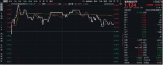医疗逆市领涨，医疗ETF（512170）交投活跃！刚需赛道再迎新，国内首只“药ETF”周一（5月26日）开售