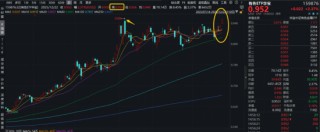 A+H“AI硬件”携手走强，“高光”159363飙升3%逼近前高，首只“港股芯片链”ETF上探逾2%，有色创收盘新高！