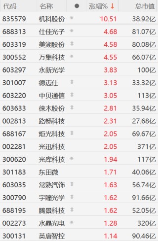 激光雷达概念股集体上涨 或因小米SU7事故触发