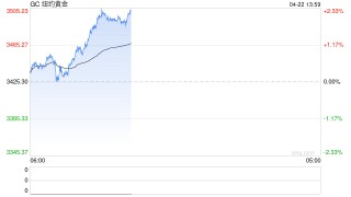 黄金：黄金期权末日轮，疯狂赚钱模式来了~