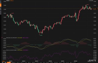 汇市周评：美元连涨背后藏玄机？本周五大货币走势全解密！