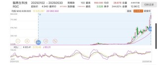 脑再生科技，上演美股“神话”