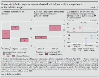 国际清算银行称：关税使美联储面临真实通胀难题