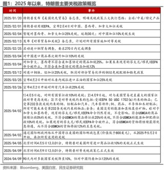 民生策略：“两个太阳”的割裂加剧，中国制造业在全球的优势值得重视