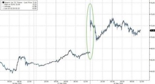 伊朗危机点燃通胀担忧，美股指惊险走V，原油暴涨重创美债，美元大涨，黄金冲高回落