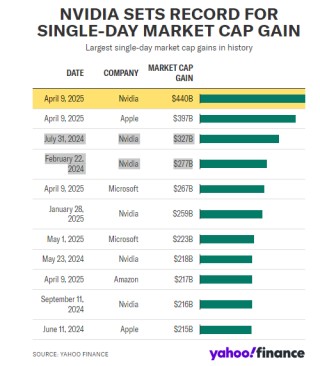 英伟达：从游戏初创公司到 AI 巨头的进化之路