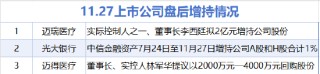11月27日增减持汇总：迈瑞医疗等3股增持 赛微电子等15股减持（表）