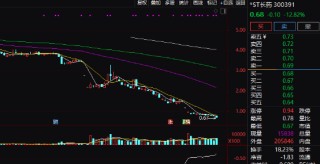 退市警报拉响！多只A股“破面”，啥情况？