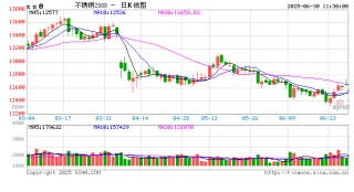 中信期货不锈钢半年报：结构性过剩压力缓解 关注成本运行走势